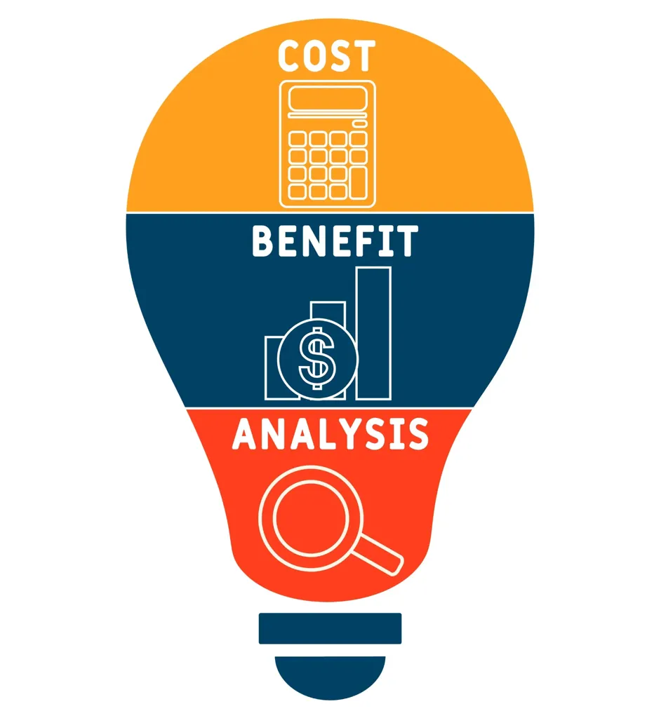 Lightbulb graphic with sections for Cost (calculator), Benefit (dollar symbol), and Analysis (magnifying glass).